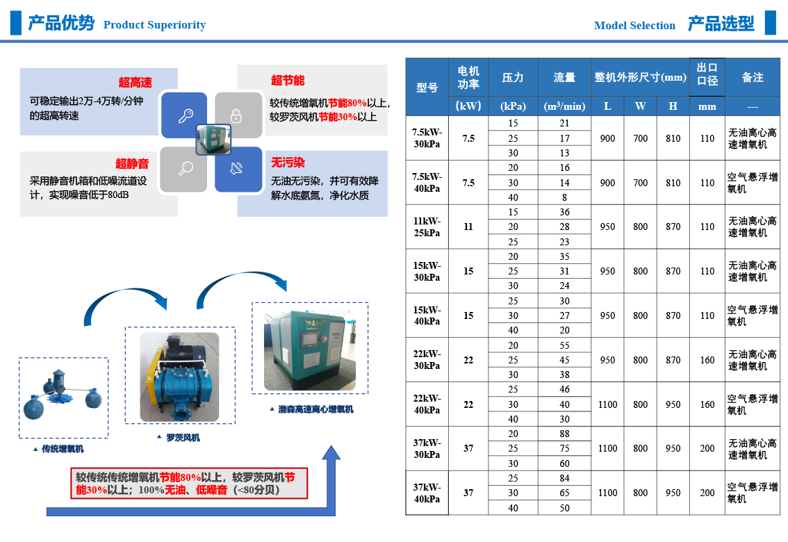 漁潤系列高速離心增氧機(jī)-6.jpg